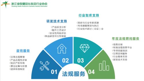 行業(yè)協(xié)會(huì)組織學(xué)習(xí)討論《食品標(biāo)識(shí)監(jiān)督管理辦法》征求意見稿，積極建言獻(xiàn)策