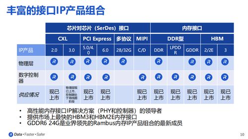 GDDR6內(nèi)存接口子系統(tǒng)的結(jié)構(gòu)及其市場營銷策劃