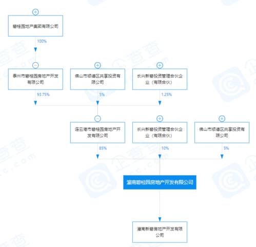 碧桂園再拓版圖 關(guān)聯(lián)公司投資成立新公司，注冊(cè)資本近3億布局市場(chǎng)營銷策劃