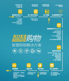 中國商業(yè)地產(chǎn)聯(lián)盟市場(chǎng)營銷策劃 創(chuàng)新驅(qū)動(dòng)與協(xié)同發(fā)展的新路徑